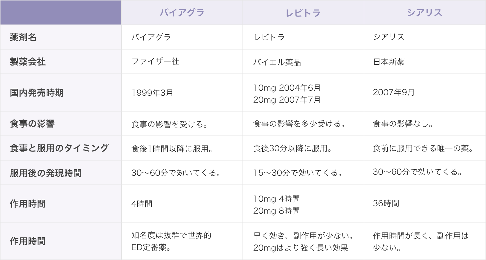 Ed治療 仙台の心療内科 精神科 美容内科マドレクリニック