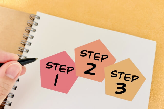 メンタルクリニックに当日受診・当日診察を希望する場合の流れ